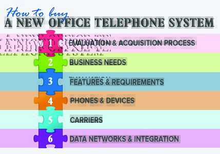 How to Buy a New Office Telephone System: Summary